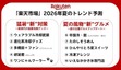 楽天市場、2026年夏のトレンド予測　「猛暑攻略グッズ」と「“新”グルメ」！
