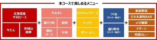 「牛たん&北海道産牛肩ロース 食べ放題コースメニュー」<期間:2025年8月8日~>【なくなり次第終了!程よいサシと肉の旨味を堪能できるしゃぶ葉の「北海道産牛肩ロース」が8月8日より数量限定で復活!】