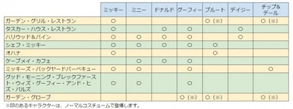 保存版 ウォルト ディズニー ワールドでミッキーと食事 キャラクターダイニング9ヶ所総まとめ 1 4 ディズニー特集 ウレぴあ総研