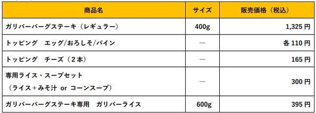 【びっくりドンキー】