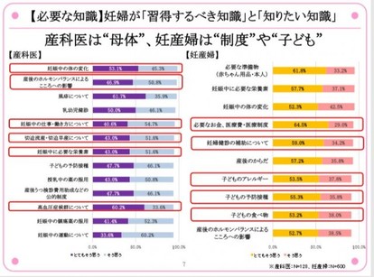 妊婦 ネット検索の闇に溺れないで プレママの不安を解消する環境づくり 正しい情報の見分け方 1 2 ハピママ