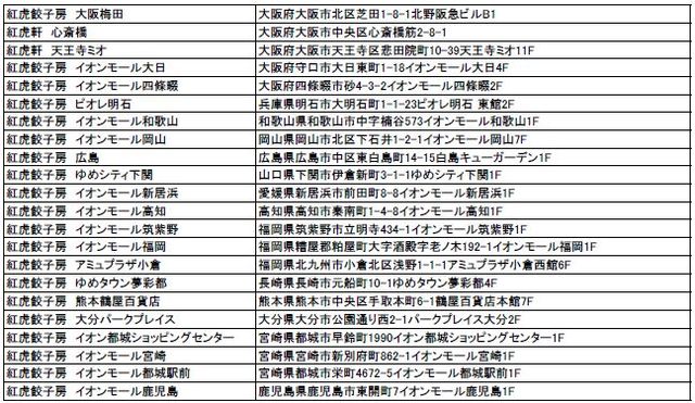 「フレッシャーズ応援フェア」実施店舗