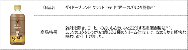 キャンペーン対象商品「ダイドーブレンド クラフト ラテ 世界一のバリスタ監修」【DyDo×『【推しの子】』コラボキャンペーン】