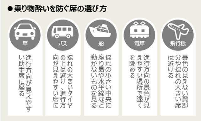 乗り物酔いを防ぐ席の選び方