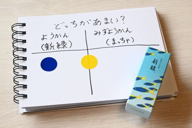 「小形羊羹 新緑」と「水羊羹 抹茶」の比較