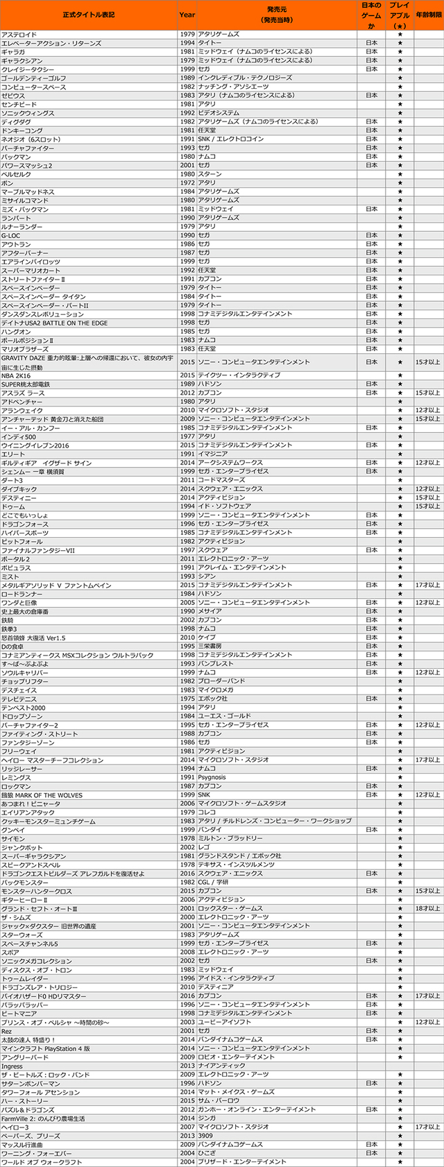 「GAME ON」展示リスト一覧