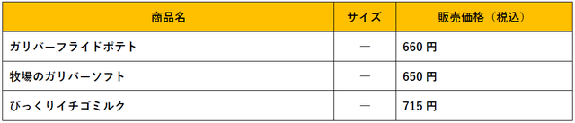 アラカルトメニュー/デザートメニュー/ドリンクメニュー