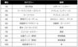 「急上昇カテゴリー2023」