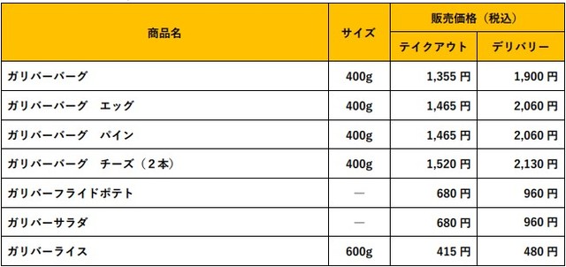 【びっくりドンキー】「ガリバー」メニュー価格一覧