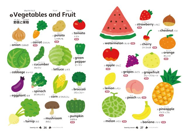 はじめて英語辞典