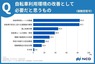 自転車利用環境の改善に必要だと思うもの　約8割が「自転車専用レーンの整備」を挙げる