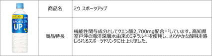 キャンペーン対象商品「ミウ スポーツアップ」【DyDo×『【推しの子】』コラボキャンペーン】