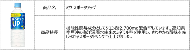 キャンペーン対象商品「ミウ スポーツアップ」【DyDo×『【推しの子】』コラボキャンペーン】