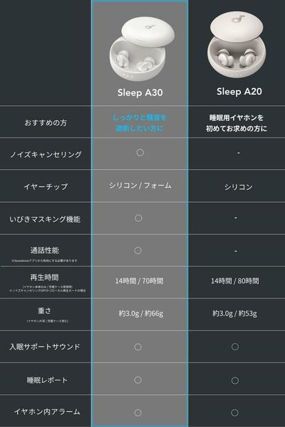 Anker至高の「寝ホン」。次世代の安眠ガジェットだこれ - ウレぴあ総研