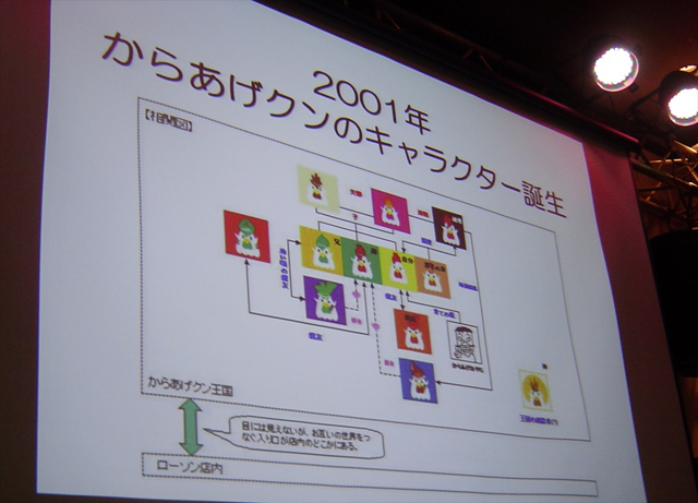 全16種類、3,500個もの“からあげクン”が集まった「からあげクン祭」