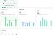 【Upmind（アップマインド）】７日間使用した自律神経のスコア・心拍のゆらぎ・心拍数の推移データ