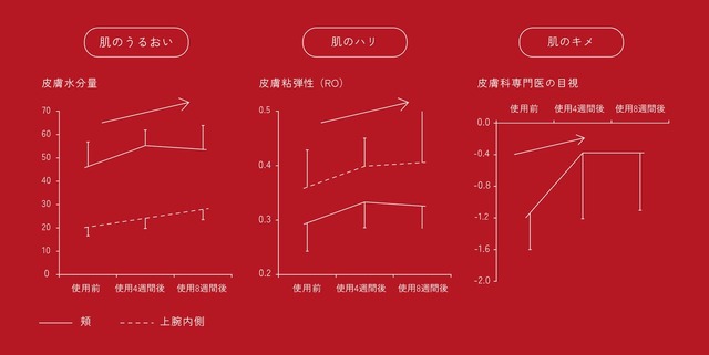 【newmine】睡眠と美の深い関係 / 日本睡眠科学研究所の共同研究結果