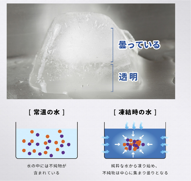 透明になる理由