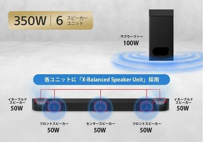 SONYサウンドバー　定価4万円 良コスパで話題になった「ソニーの人気サウンドバー」がセールで4万円