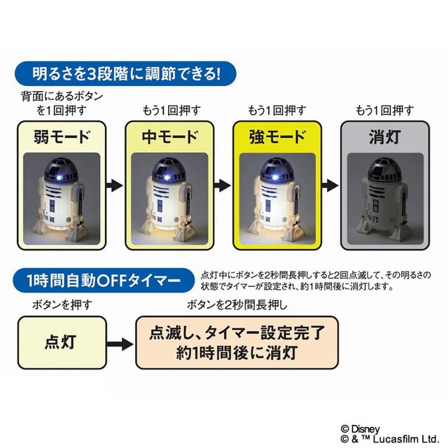 【STAR WARS R2-D2 お部屋ライト BOOK】ライトの明るさは弱・中・強の3段階に調節できます