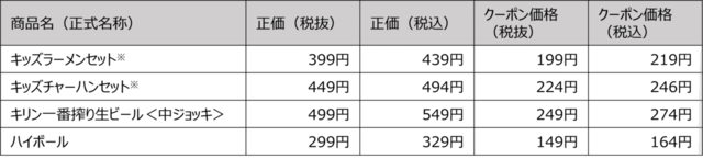 「バーミヤン その他対象クーポン」＜期間：2024年12月9日（月）～12月29日＞【「チーズINハンバーグ」が341円！？ガスト・バーミヤン・ジョナサン・夢庵の人気メニューが期間限定で半額に！】