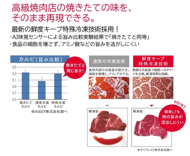 特殊冷凍で焼きたての味をそのまま再現