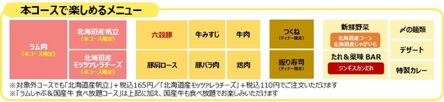 「ラムしゃぶ食べ放題コース」<期間:2026年3月19日〜5月中旬予定>【しゃぶ葉に大人気ラムが期間限定復活!〆に絶品味噌ラーメンも楽しめる「春のラムしゃぶ北海道フェア」開催!】