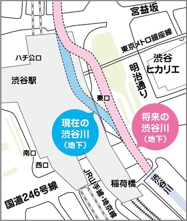 渋谷川移設工事　渋谷駅街区土地区画整理事業共同施行者