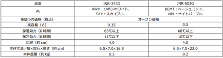 「サーモス 真空断熱ケータイマグ（JNR-353G/503G）」各種仕様