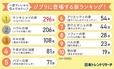 男女1,000人に聞いた！「一度でいいから住んでみたいジブリに登場する家ランキング」ランキング結果