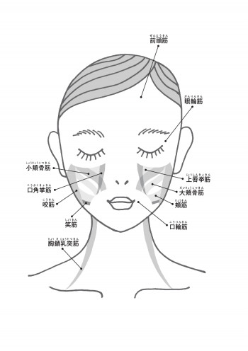 スキマ時間にできる「1分間毒だし顔トレ」肌がキレイな若見え顔に（2/2