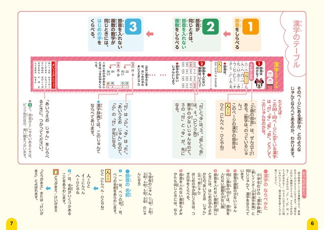 はじめて漢字辞典