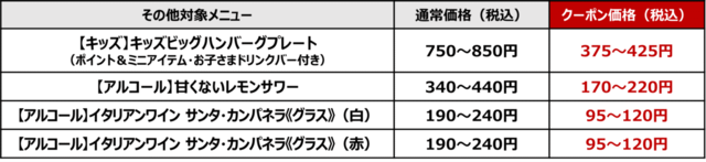 ガスト:その他対象メニュー一覧【「年末ご愛顧感謝祭クーポン」キャンペーン】