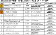 ランキング一覧はこちら【JR東京駅「グランスタ東京」イチ推しランキングBEST10～手土産（スイーツ）部門～】