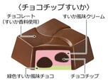 チョコチップすいか