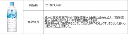 キャンペーン対象商品「ミウ おいしい水」【DyDo×『【推しの子】』コラボキャンペーン】