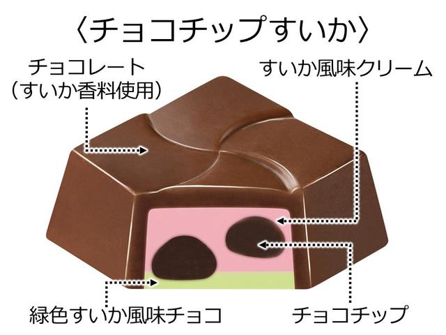 チョコチップすいか