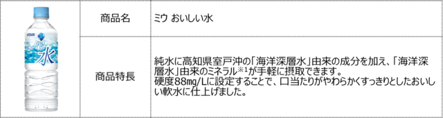 キャンペーン対象商品「ミウ おいしい水」【DyDo×『【推しの子】』コラボキャンペーン】