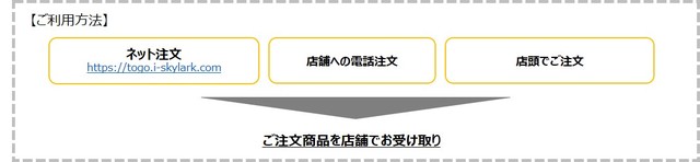 ガストテイクアウト