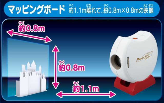 マッピングボードとの距離