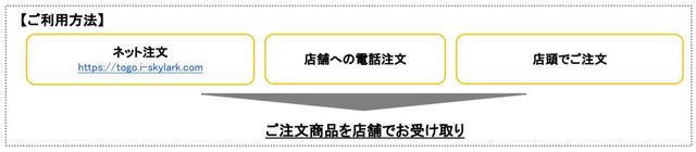 テイクアウト注文方法
