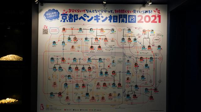 ペンギン相関図最新版