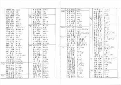アイドルのあだ名バリエーション枯渇問題 を検証してみた 1 3 オモトピア
