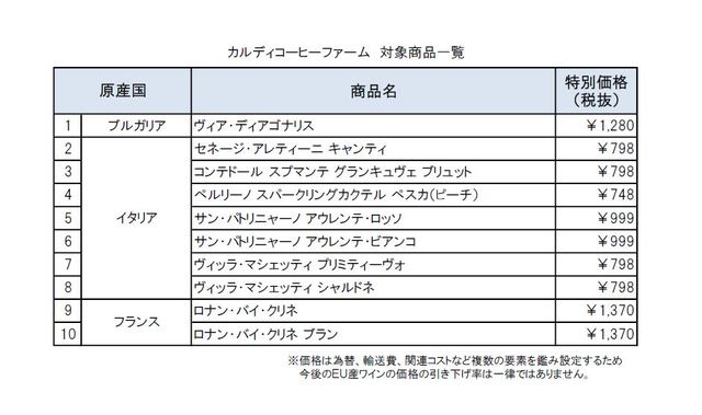ヨーロッパ直輸入ワイン 10商品