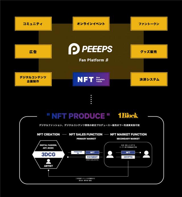 「PEEPS」のサービスフローのイメージ