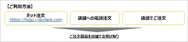 テイクアウト利用方法