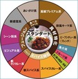 新欧風カレーの系統図