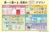 【ちいかわフォン】「ちいかわ」にちなんだアプリから実用メニューまで全57アプリを搭載！