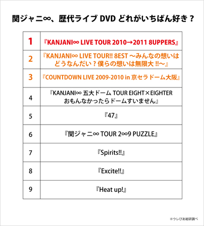 ジャニ まとめ 関ジャニ∞セットリスト分析② - 答えはその先に