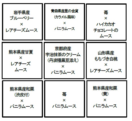 「【宅配専用】スイーツおせち」＜価格：5,900円（税込）※別途送料一律1,100円（税込）＞【新春のお祝いはスイーツで♪不二家の「スイーツおせち」予約受付中！お正月らしいアソートやギフトも新登場！】　